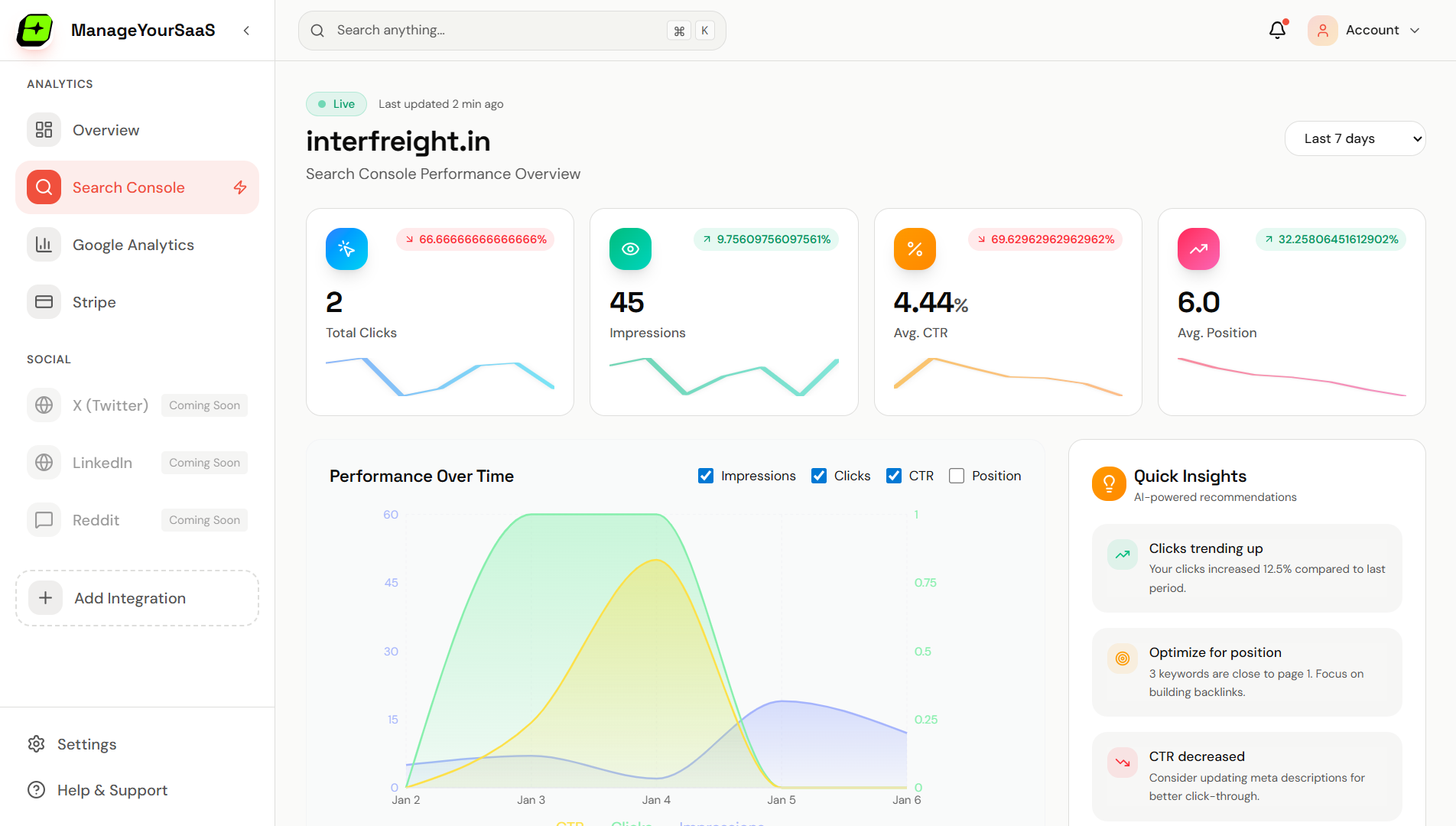 Dashboard Overview